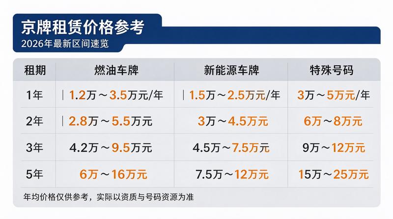 办理业务中