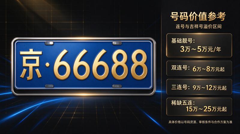 正规车辆检测