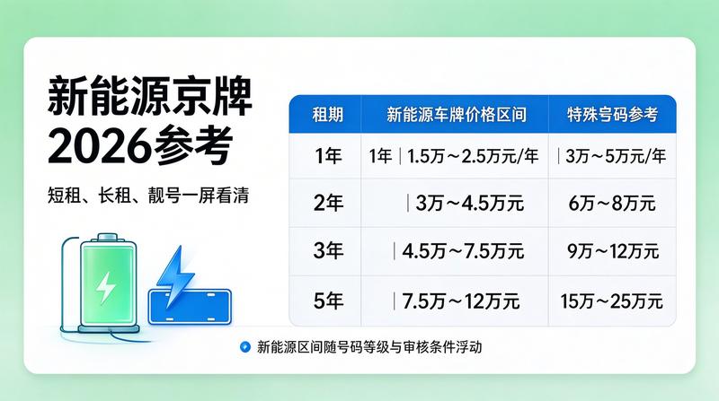 京牌指标出租签约现场